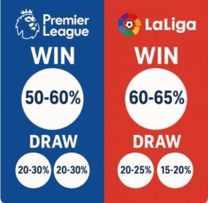 Read more about the article Comparative Study of Premier League vs La Liga Prediction Accuracy