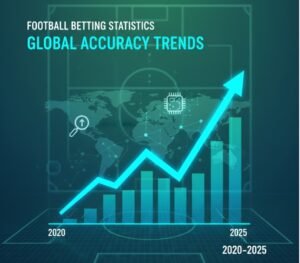 Read more about the article Football Betting Statistics: Global Accuracy Trends (2020–2025)